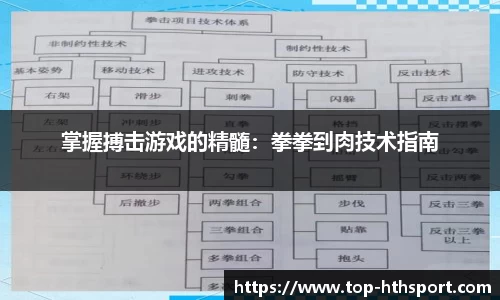 掌握搏击游戏的精髓：拳拳到肉技术指南