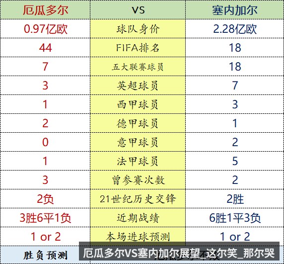 厄瓜多尔VS塞内加尔展望_这尔笑_那尔哭